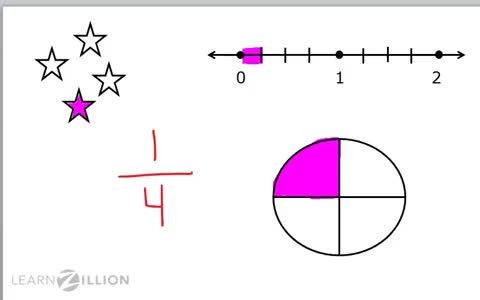 Comparing Fractions: Using Number Lines